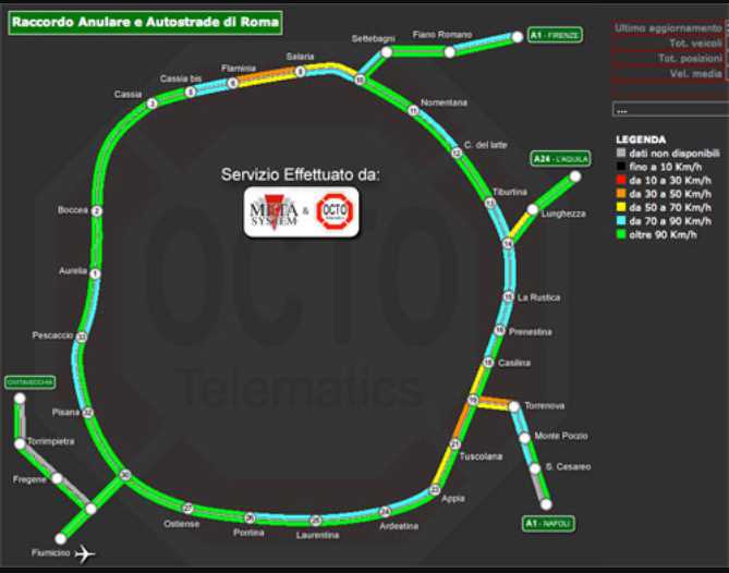 octotelematics
